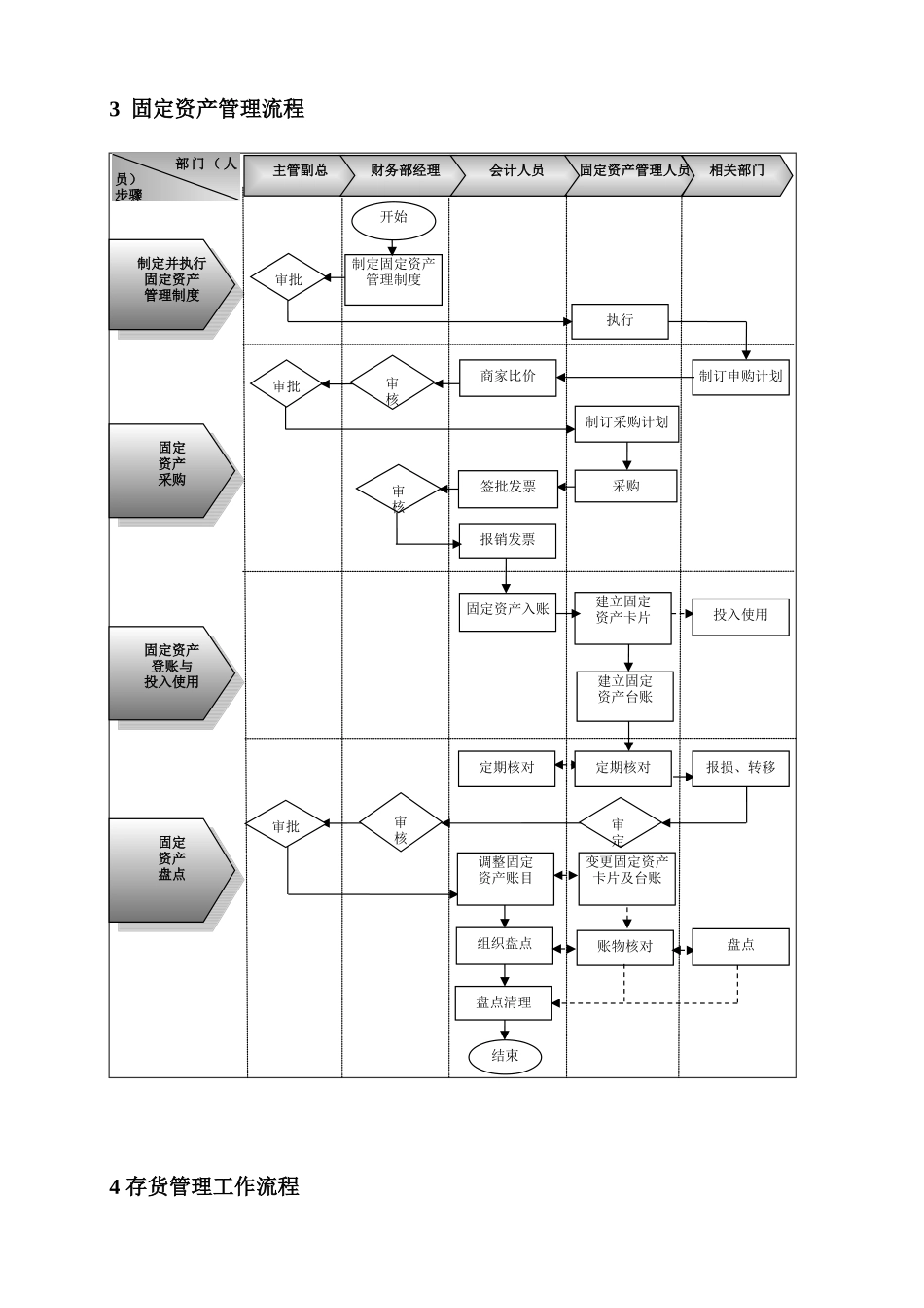 企业财务管理流程制度设计方案_第3页