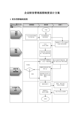 企业财务管理流程制度设计方案