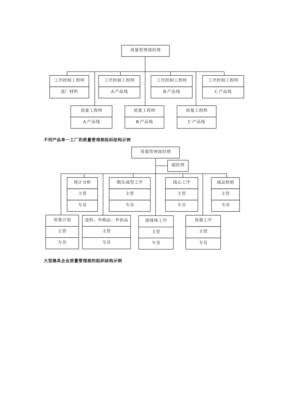 企业质量管理组织结构图汇总_第2页