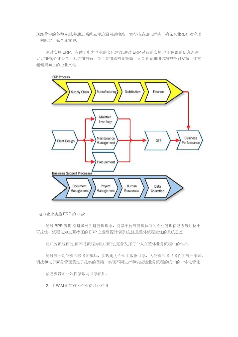 企业资产管理EAM的基础与体系_第3页