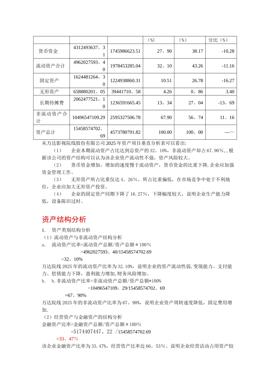 企业资产负债表分析_第2页
