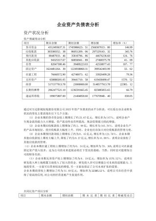 企业资产负债表分析