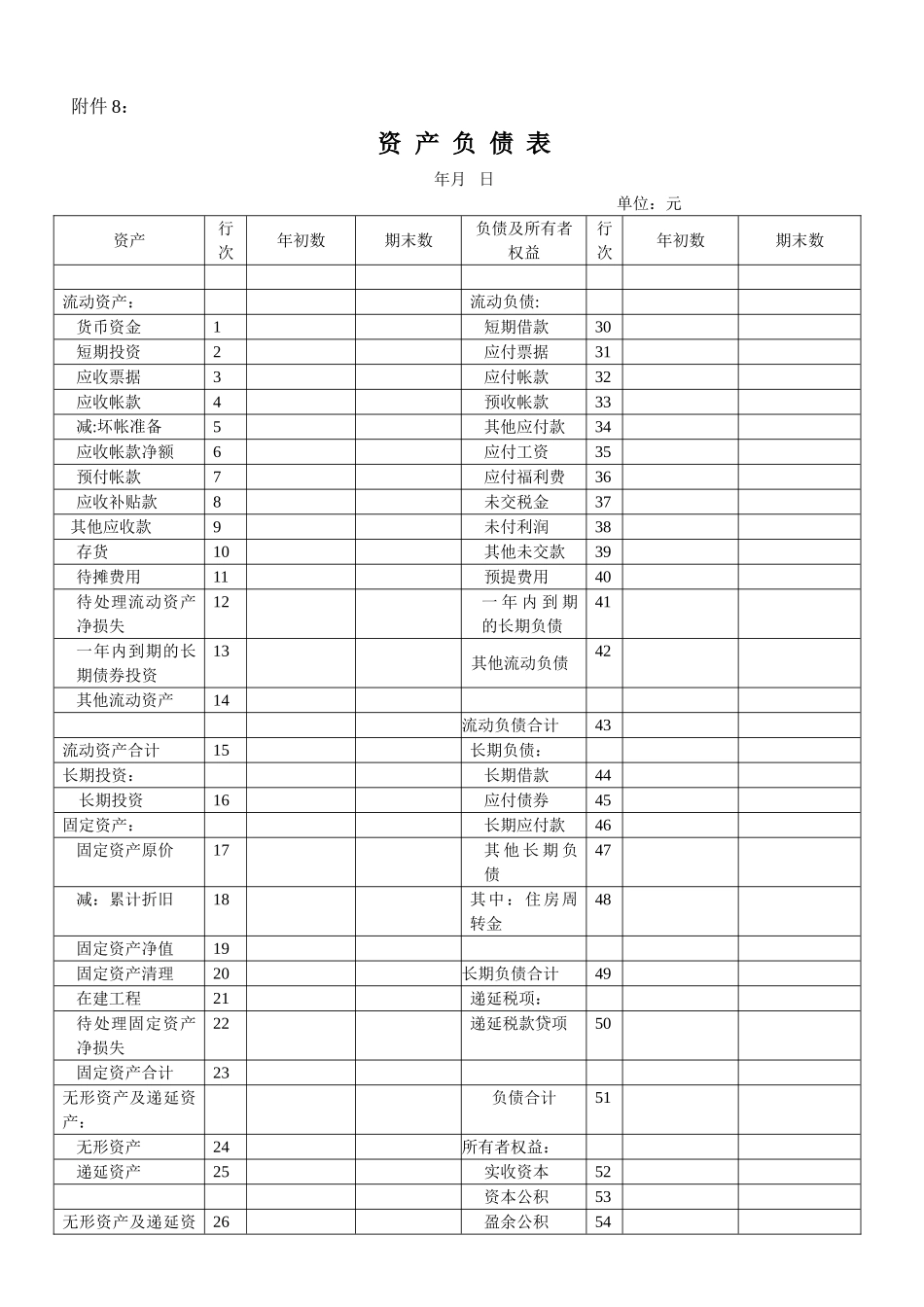 企业资产负债表和损益表模板_第1页
