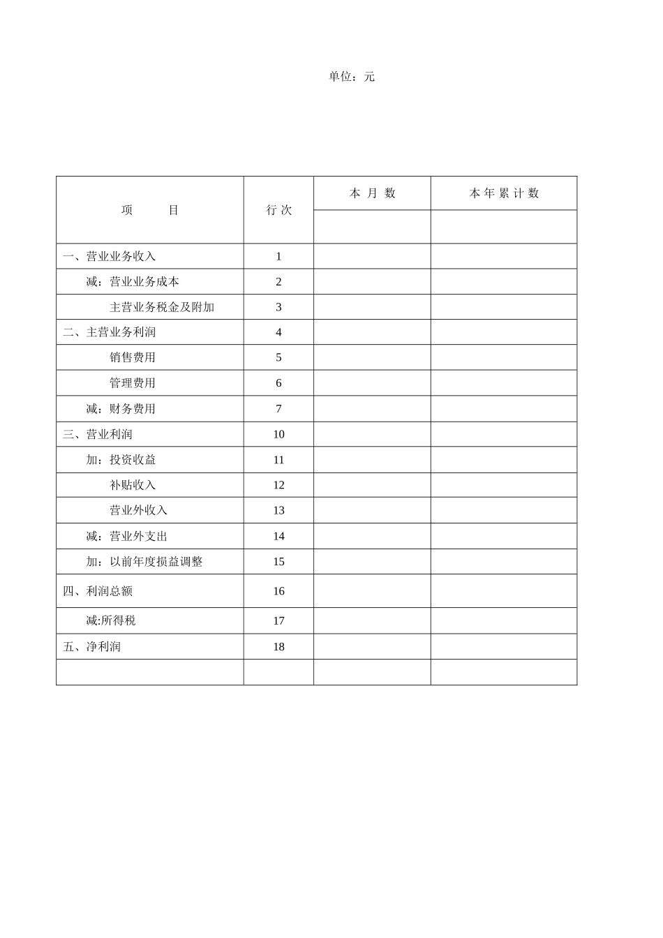 企业资产负债表和损益表模板_第3页