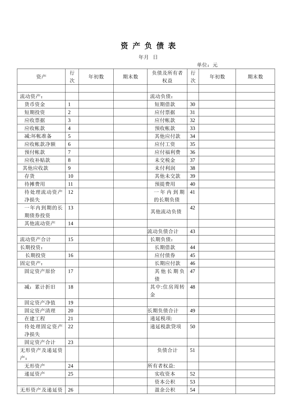 企业资产负债表模板_第1页