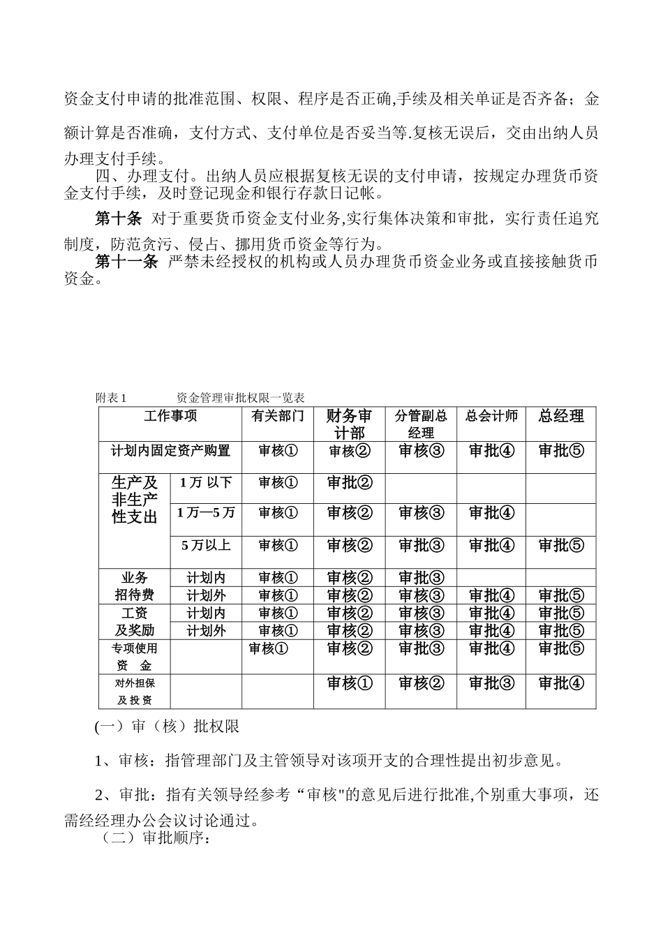 企业资金管理办法_第2页