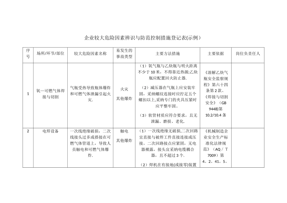 企业较大危险因素辨识与防范控制措施登记表_第1页