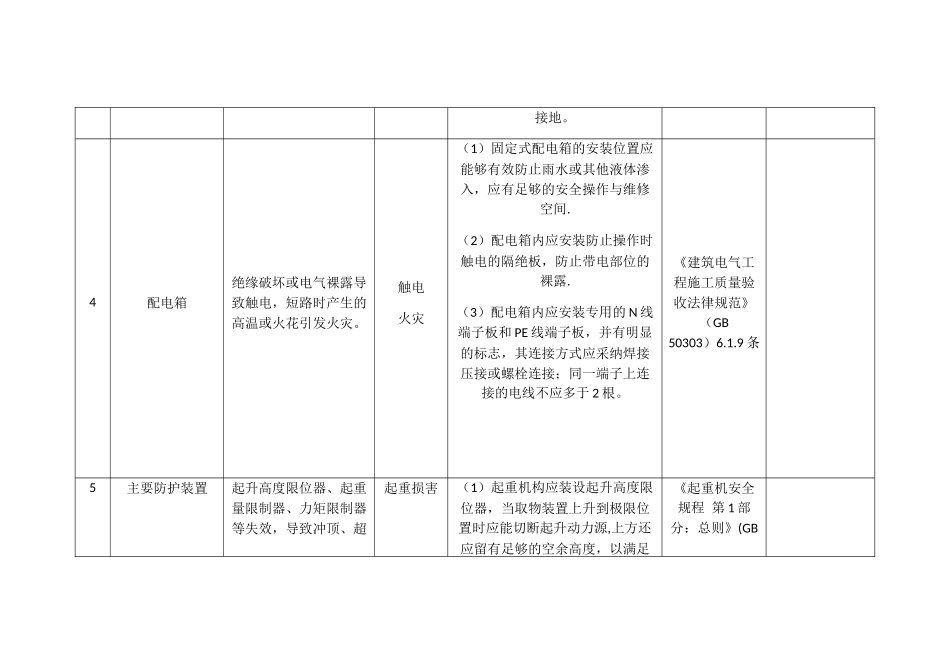 企业较大危险因素辨识与防范控制措施登记表_第3页