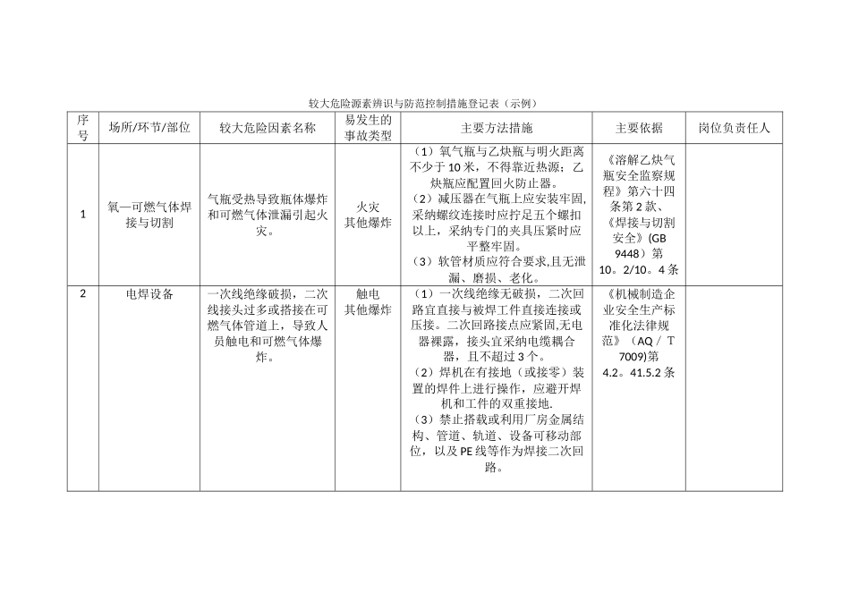 企业较大危险源辨识与防范控制措施登记表_第1页
