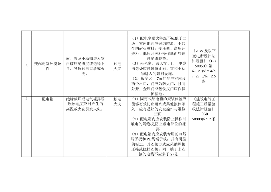 企业较大危险源辨识与防范控制措施登记表_第2页