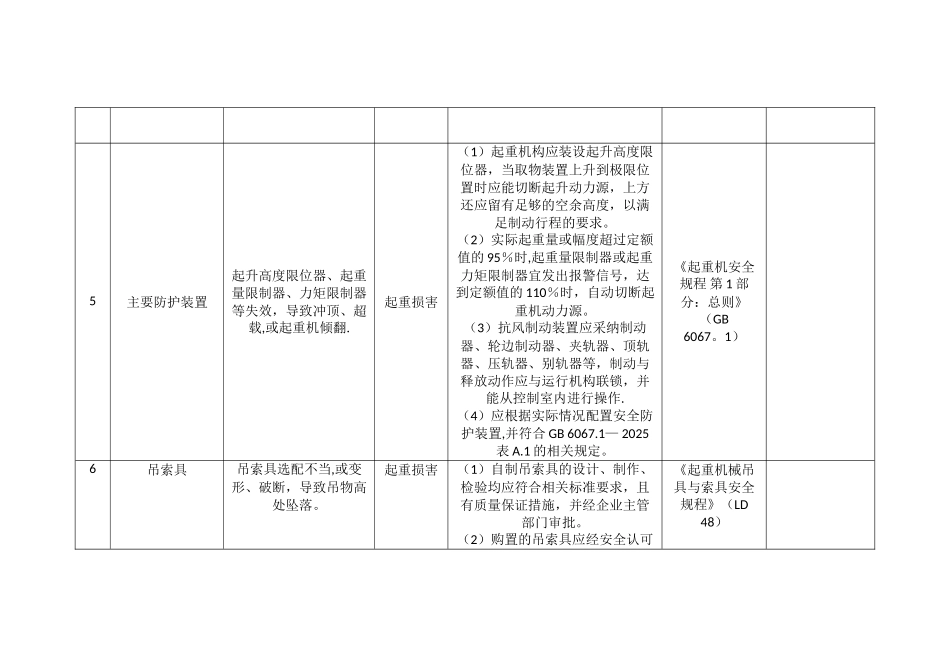企业较大危险源辨识与防范控制措施登记表_第3页