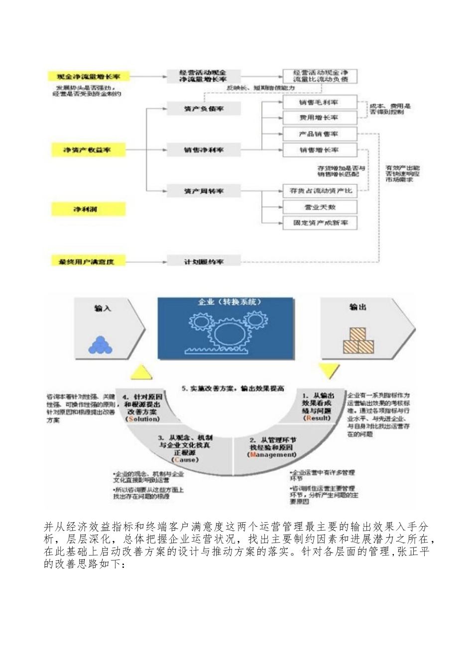 企业运营管理的内容与方法_第3页