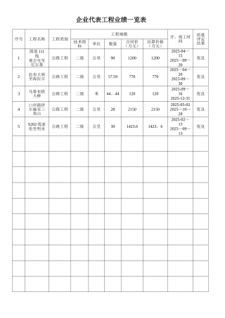 企业近五年代表工程业绩一览表