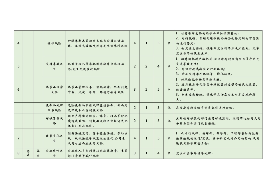 企业运营风险评估_第2页