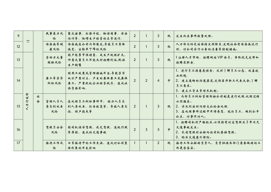 企业运营风险评估_第3页