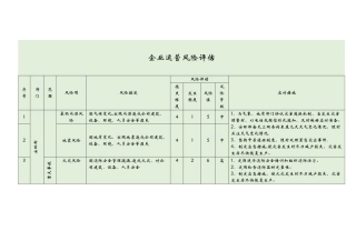 企业运营风险评估