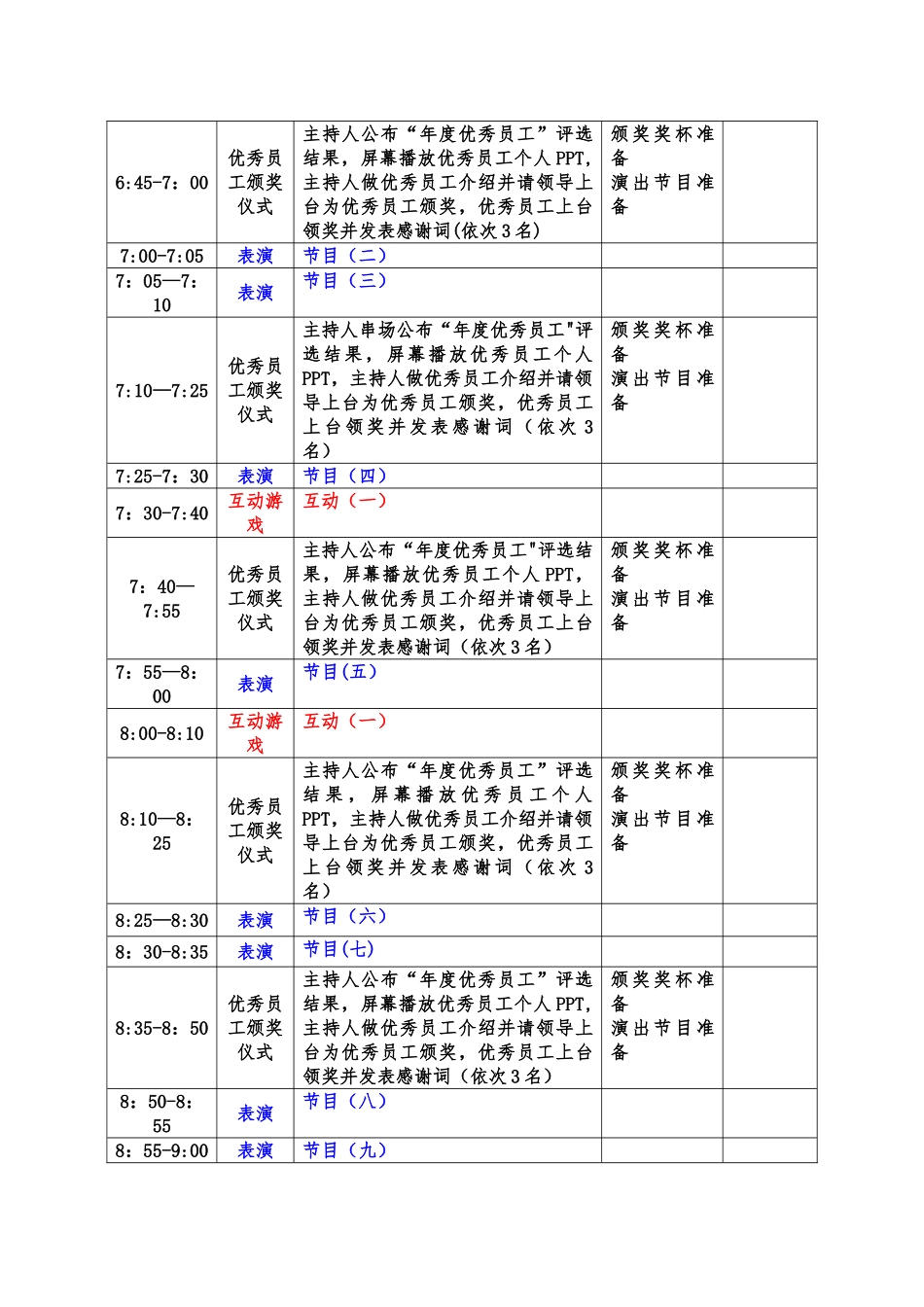 企业述职大会+年终晚宴活动方案_第3页