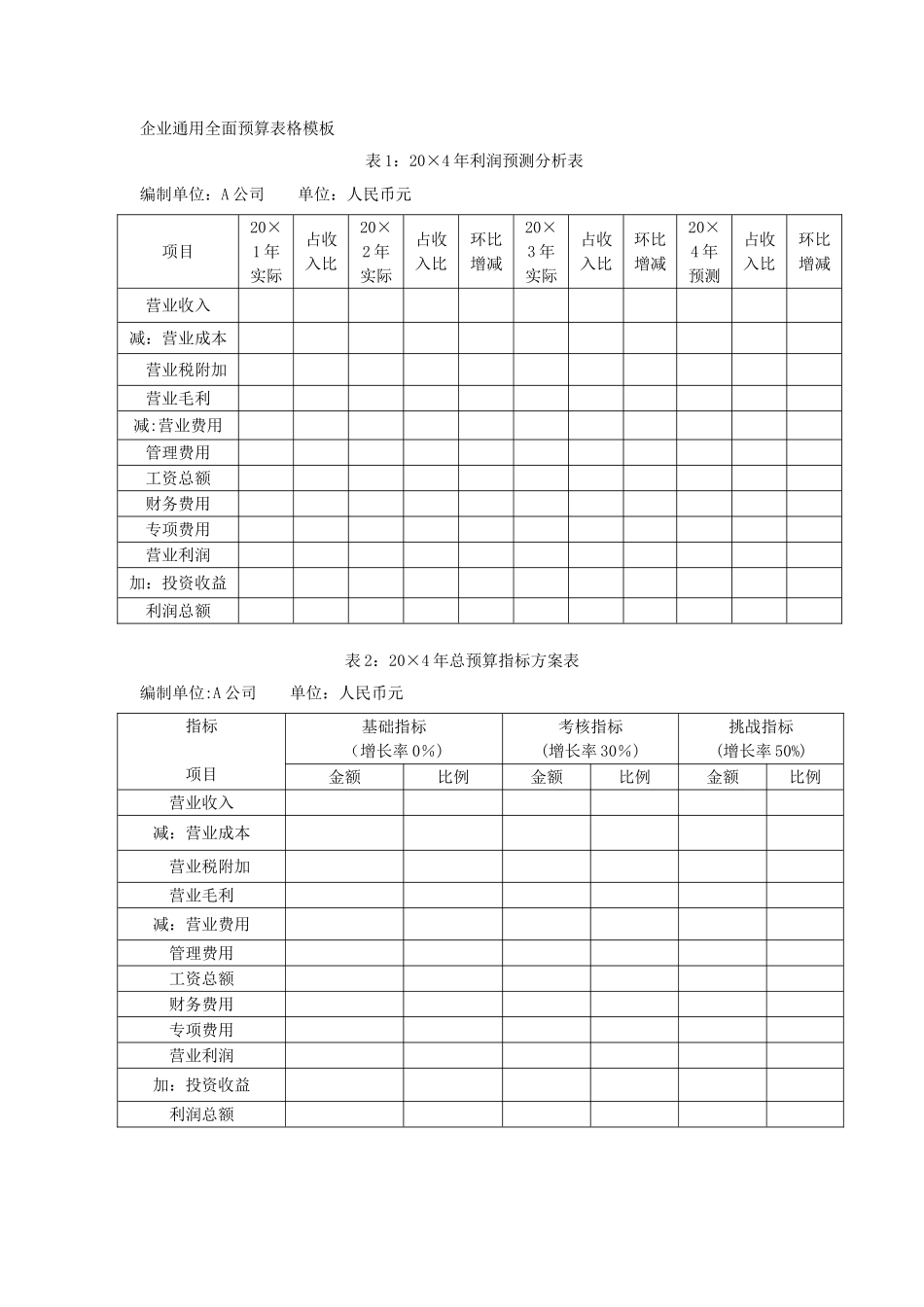 企业通用全面预算表格模板_第1页