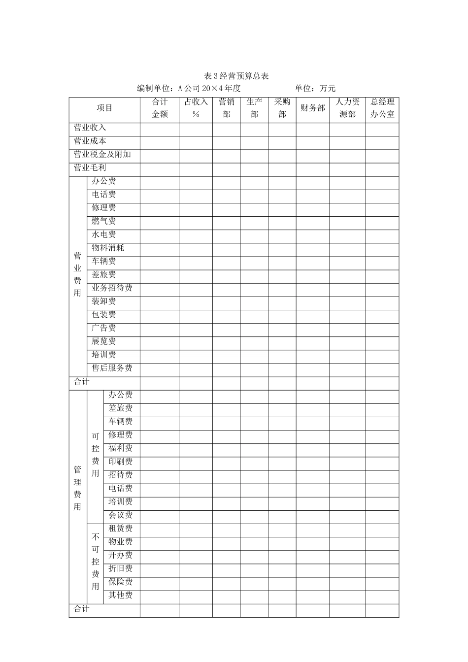 企业通用全面预算表格模板_第2页