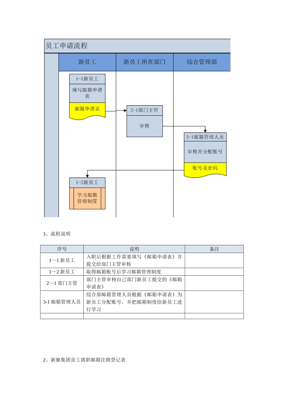 企业邮箱管理制度及流程_第3页