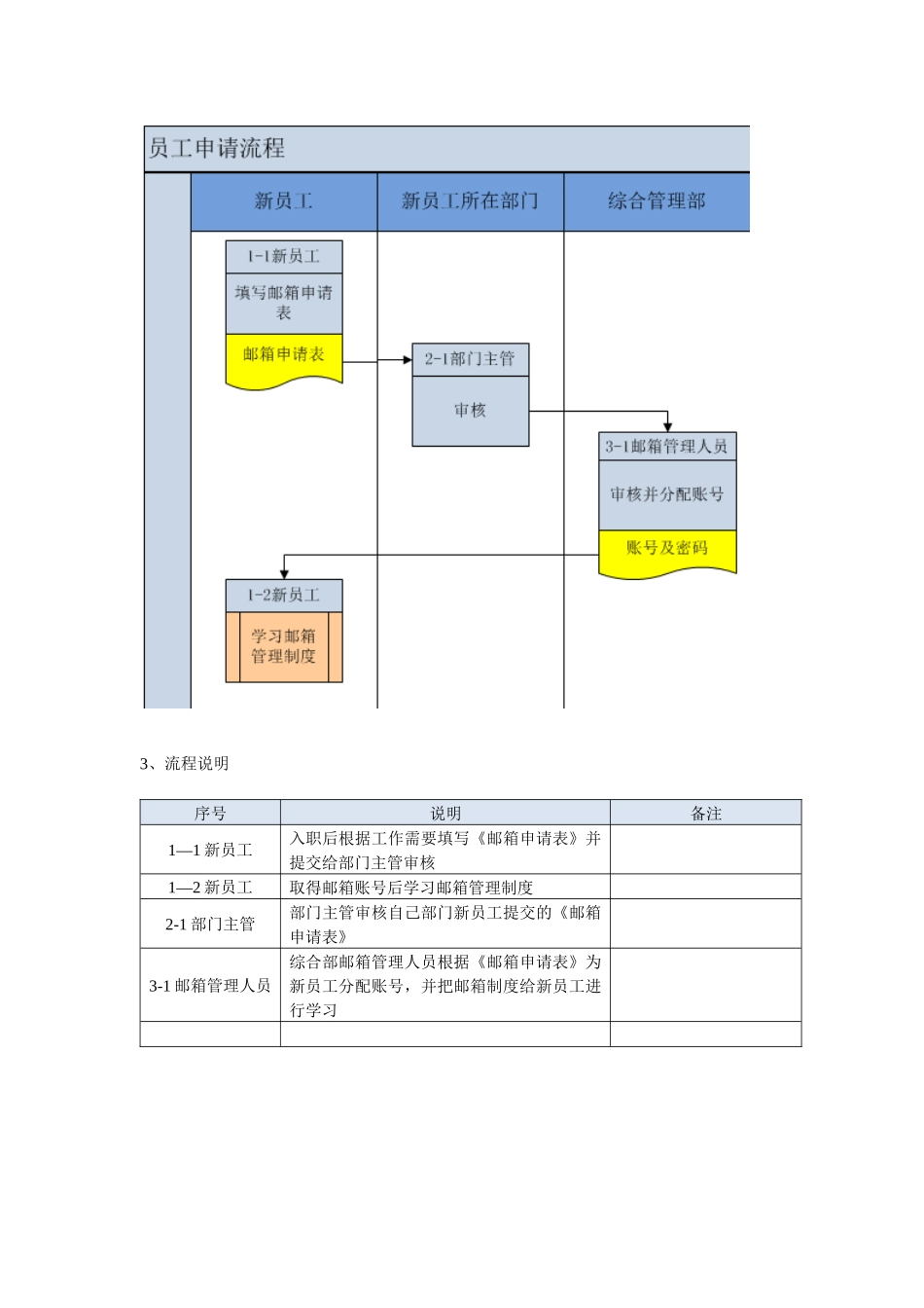企业邮箱管理制度及流程_第3页
