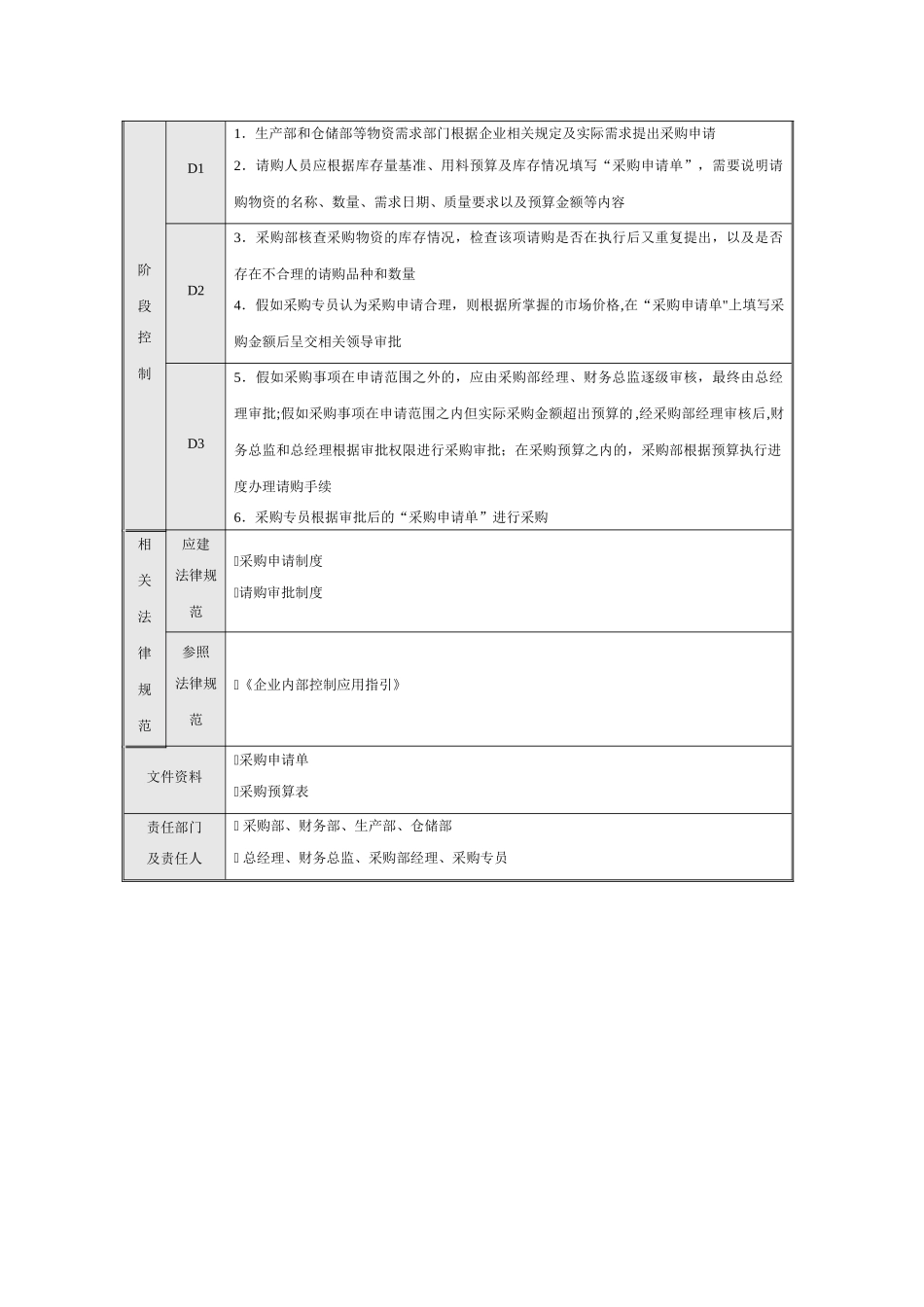 企业采购流程图_第2页