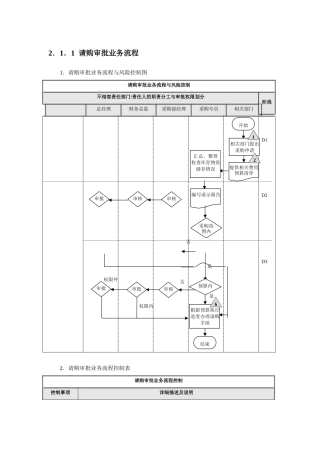 企业采购流程图