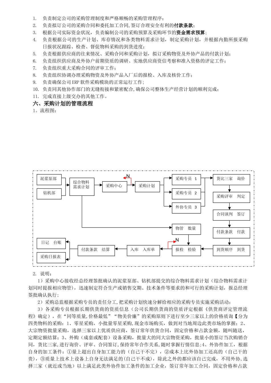 企业采购岗位分工及职责_第2页