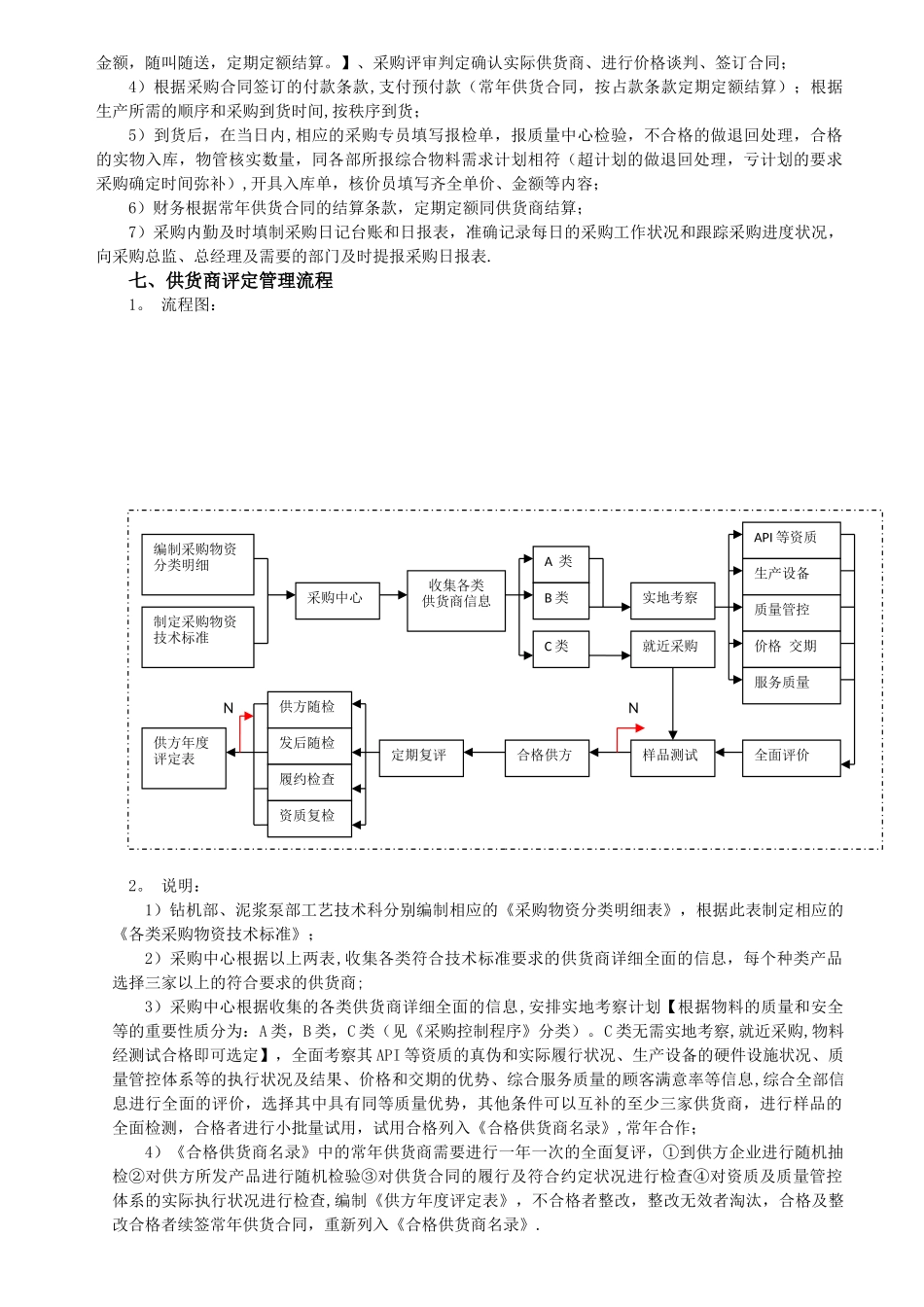 企业采购岗位分工及职责_第3页
