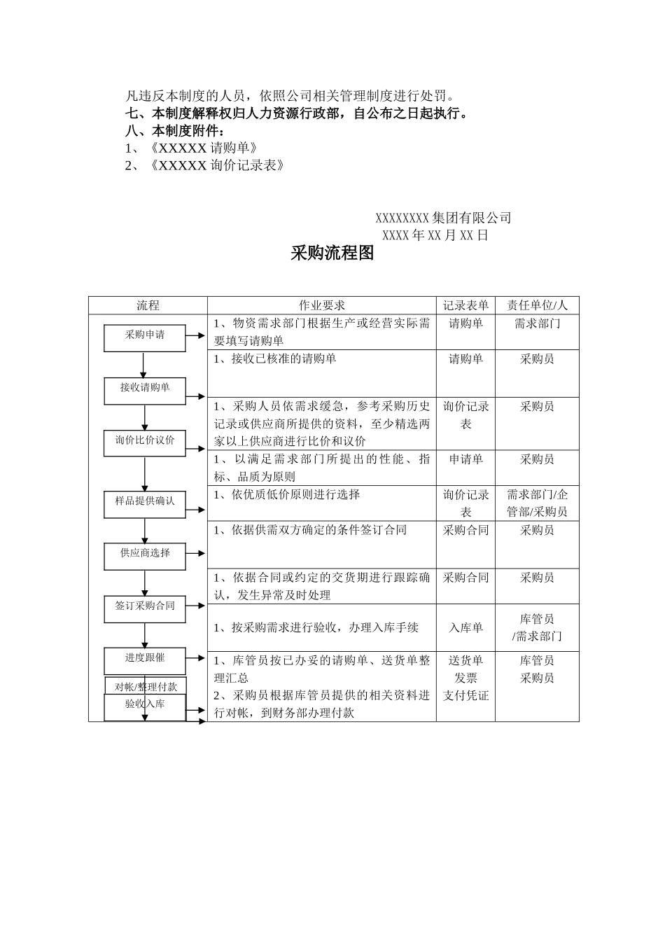 企业采购管理制度04688_第3页