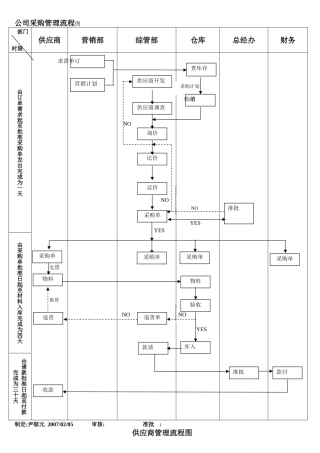 企业采购管理流程