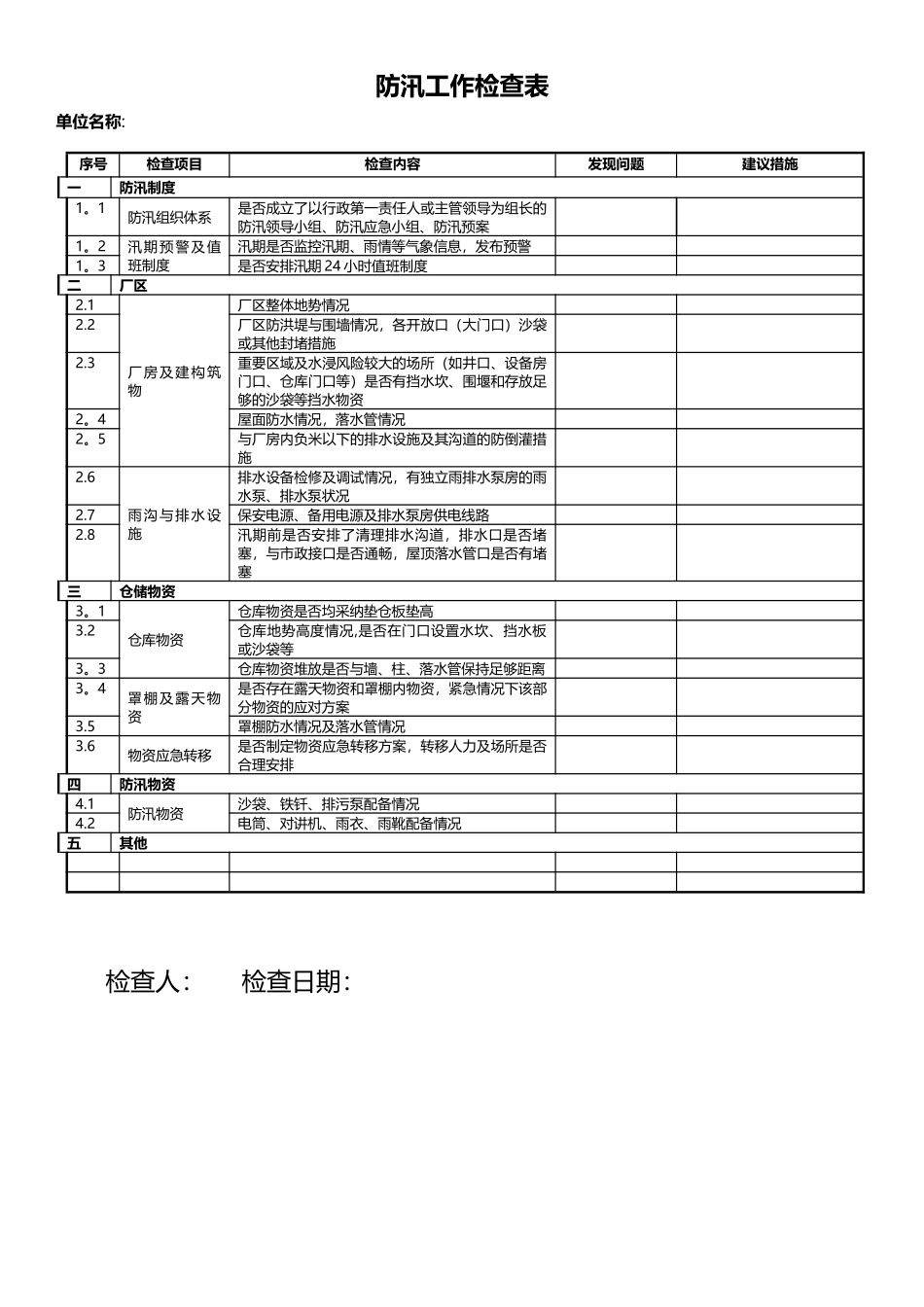 企业防汛检查表_第1页