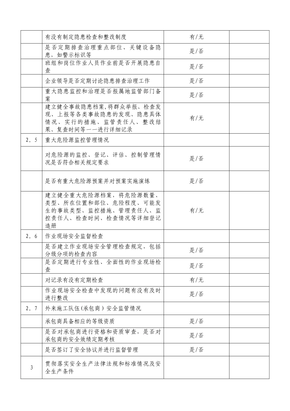 企业隐患自查自改情况表_第2页