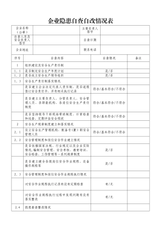 企业隐患自查自改情况表
