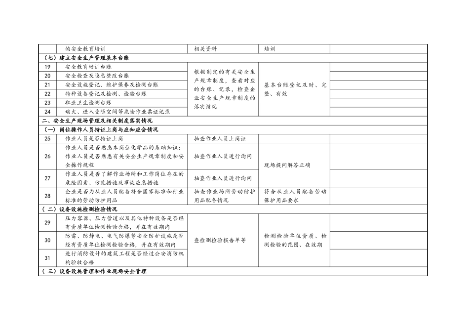 企业隐患排查治理检查记录表_第3页