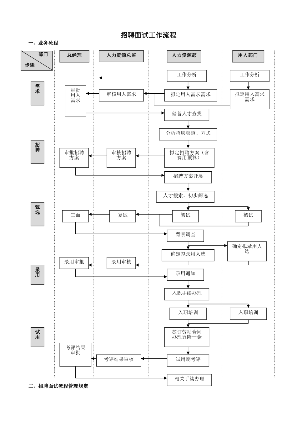 企业面试招聘流程_第1页