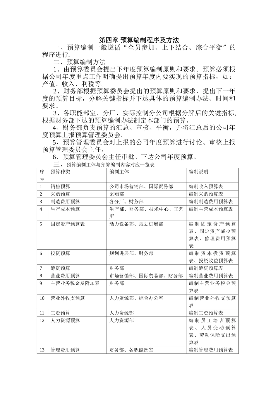 企业预算管理制度_第3页