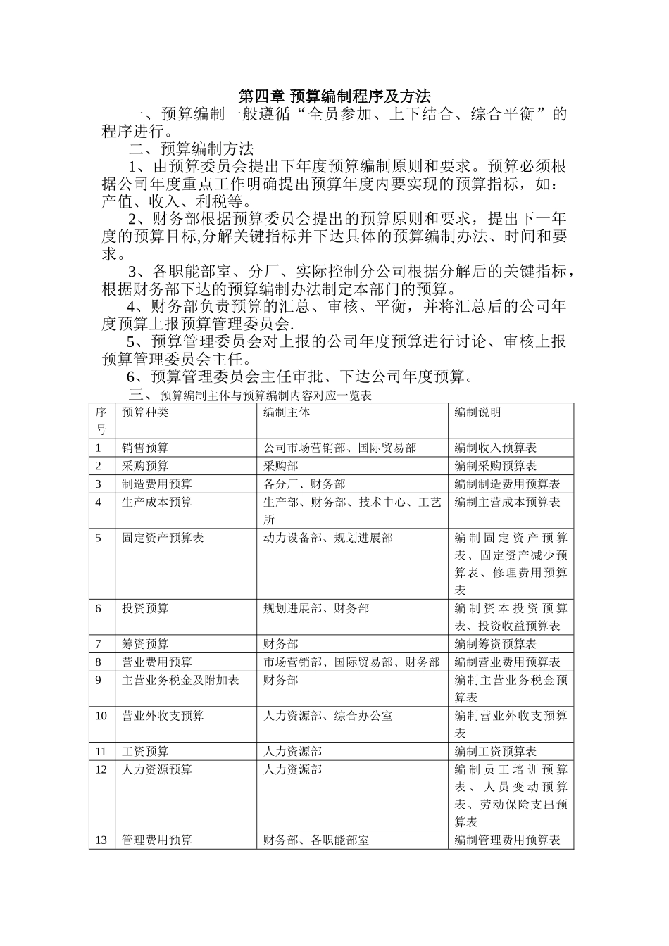 企业预算管理制度10100_第3页