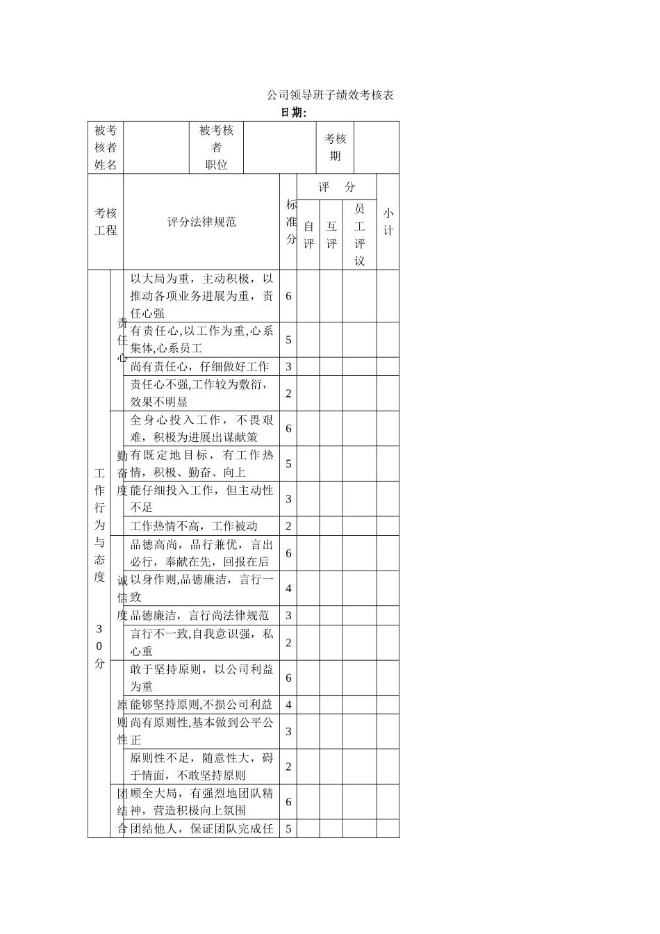 企业领导班子绩效考核表_第2页