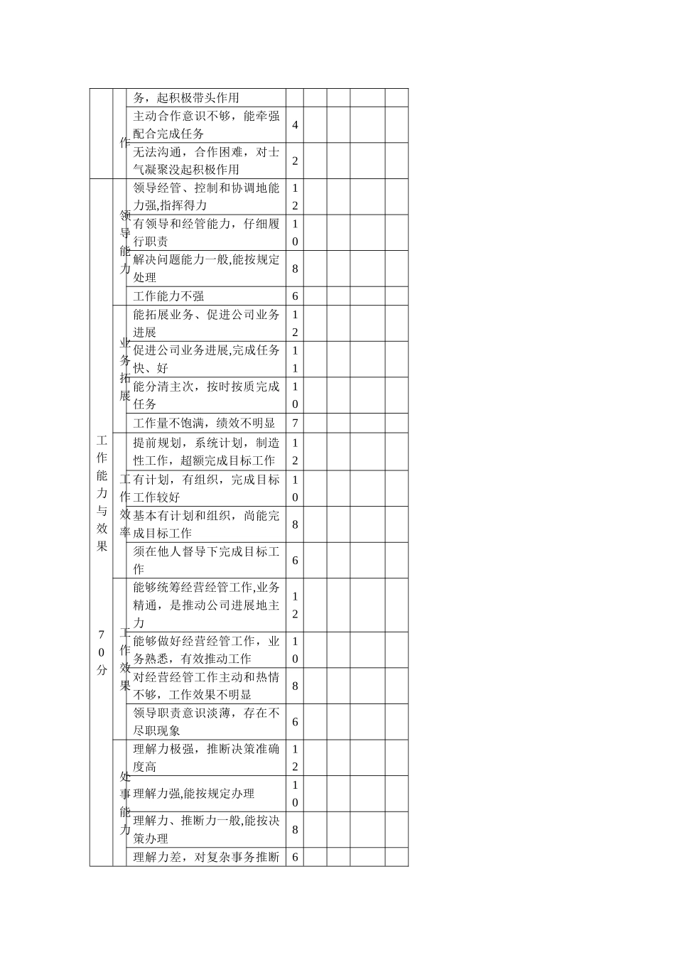 企业领导班子绩效考核表_第3页