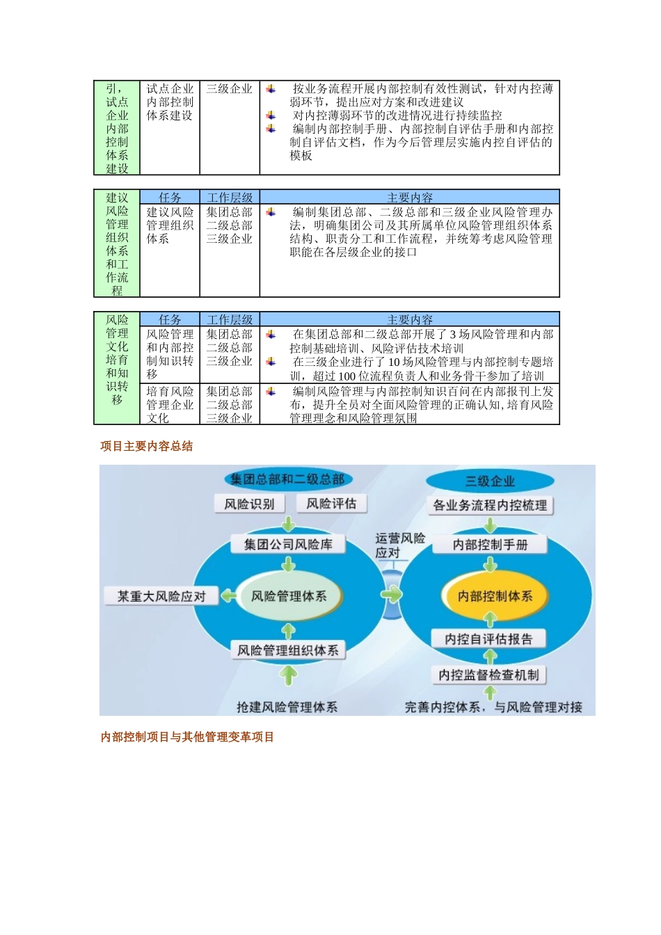 企业风险管理与内部控制解读_第3页