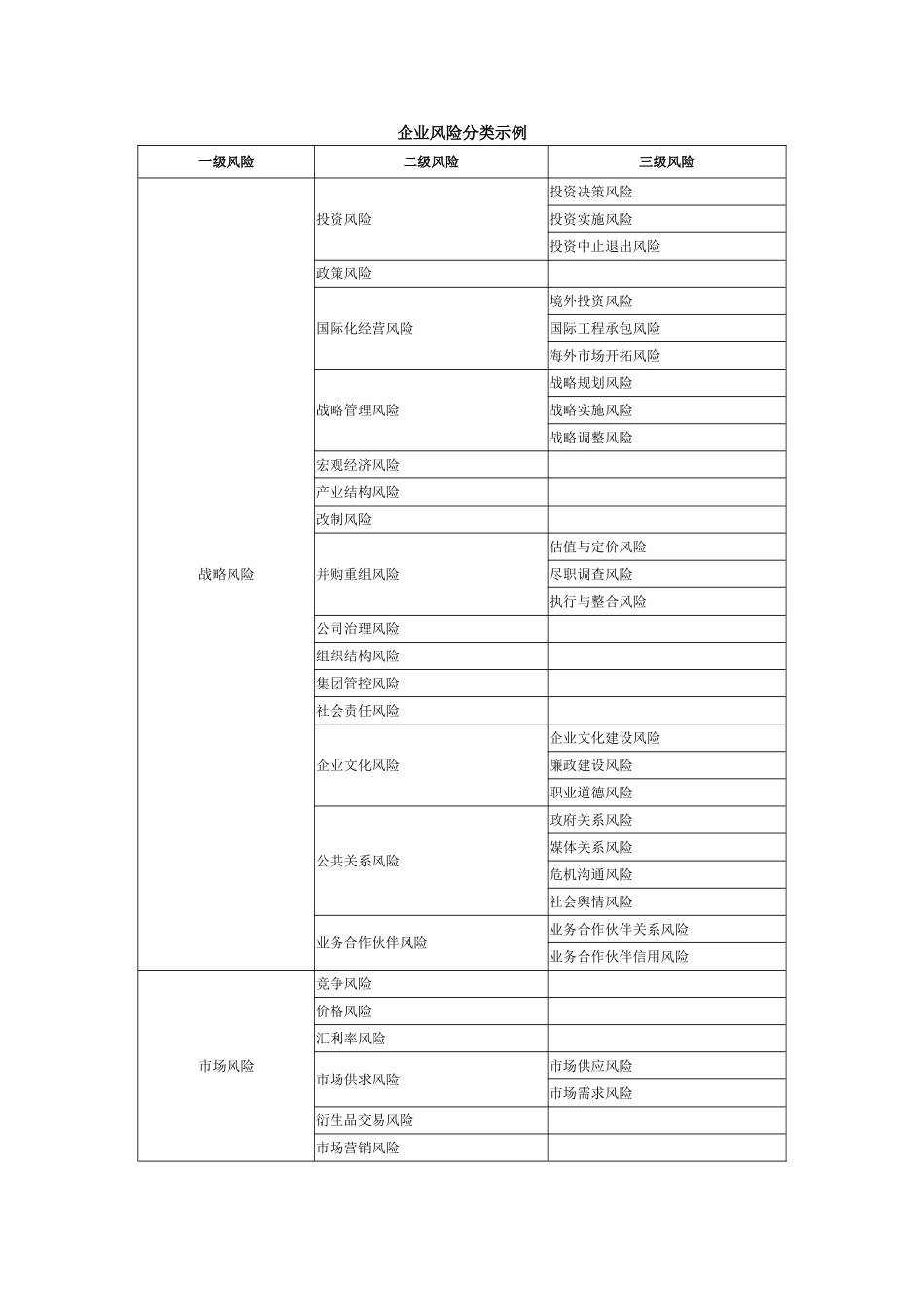 企业风险分类示例_第1页