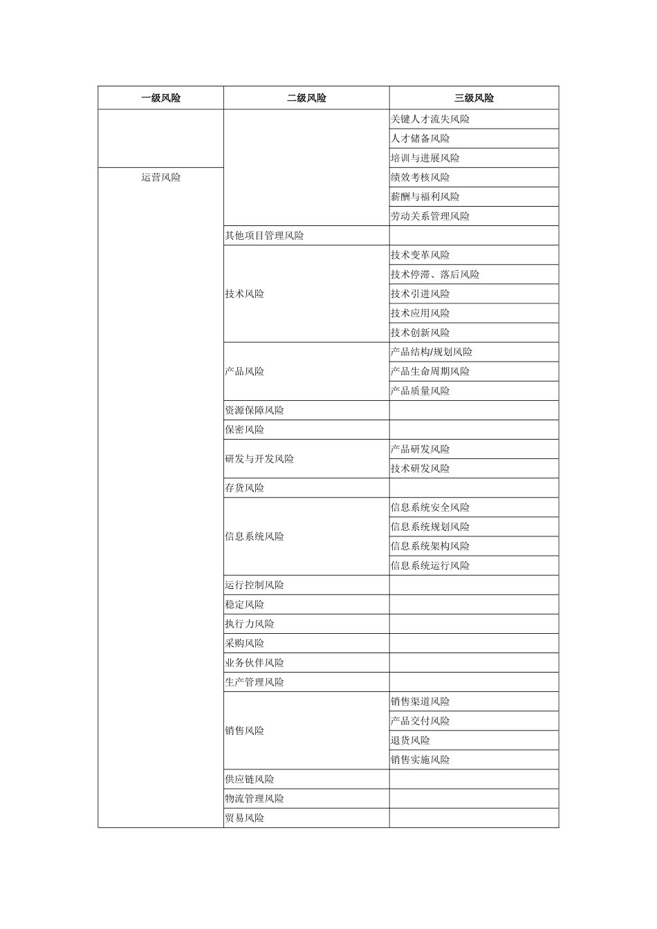 企业风险分类示例_第3页