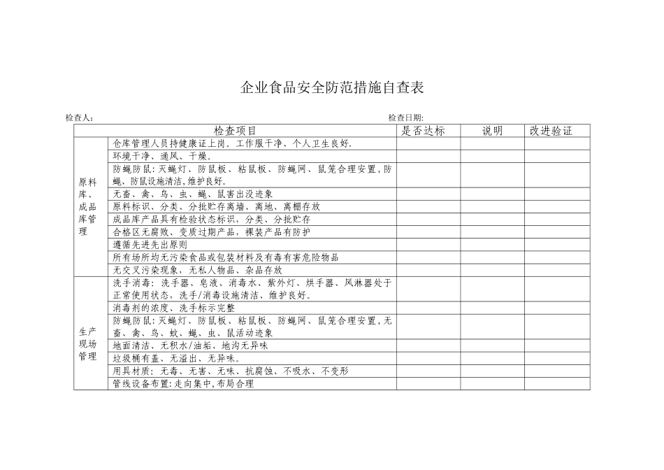 企业食品安全防范措施自查表_第1页