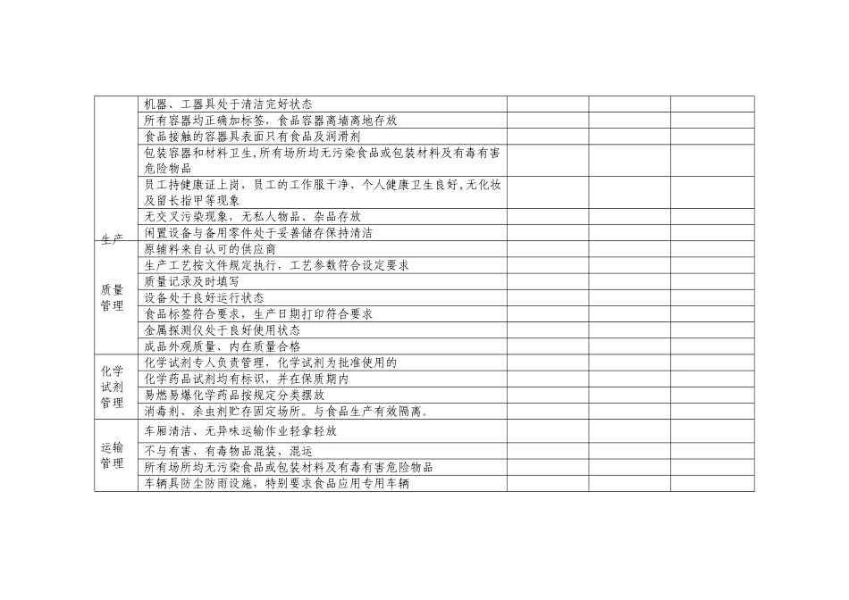 企业食品安全防范措施自查表_第2页