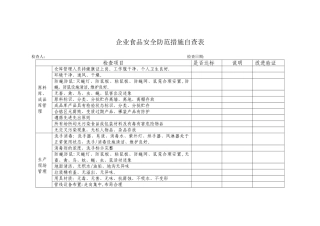 企业食品安全防范措施自查表