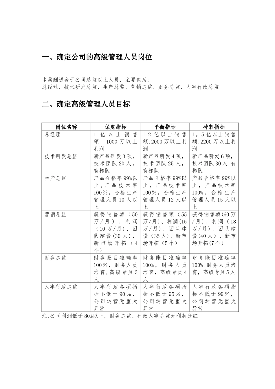 企业高管薪酬方案_第3页