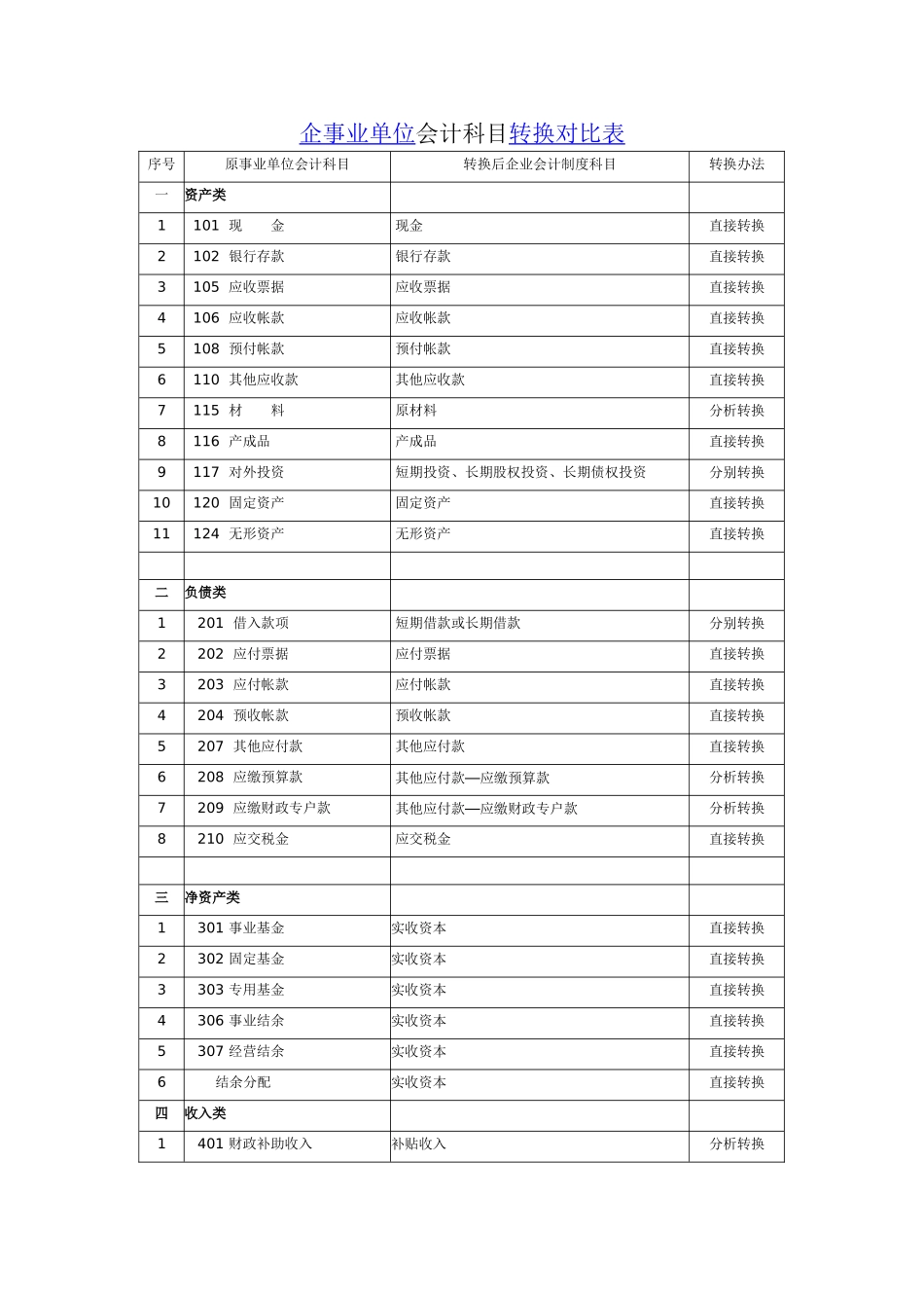 企事业单位会计科目转换对照表_第1页