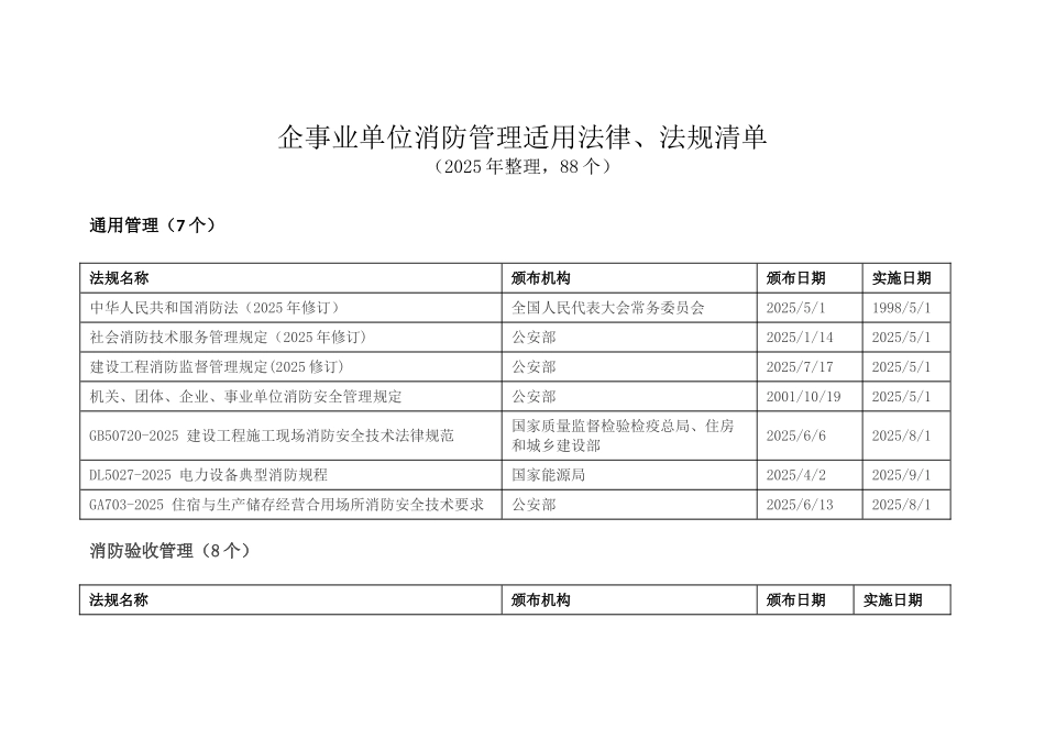 企事业单位消防管理适用法律、法规清单_第1页