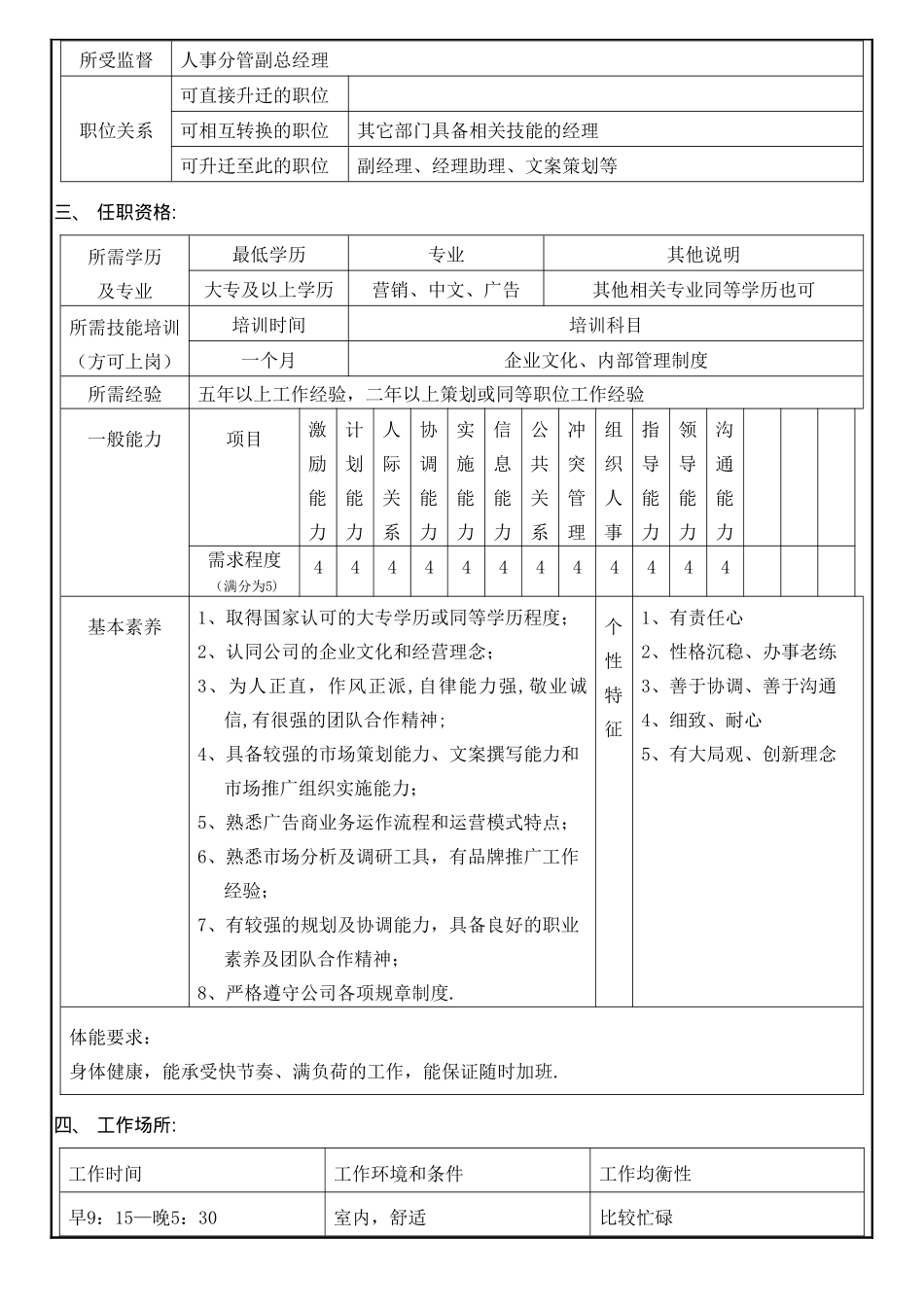 企划部人员岗位职责_第3页